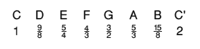 Musical scale