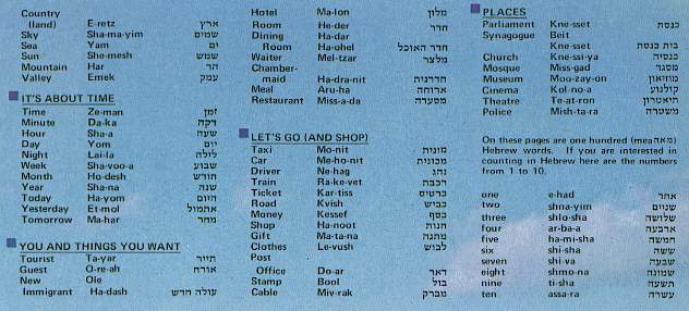 Hebrew Words