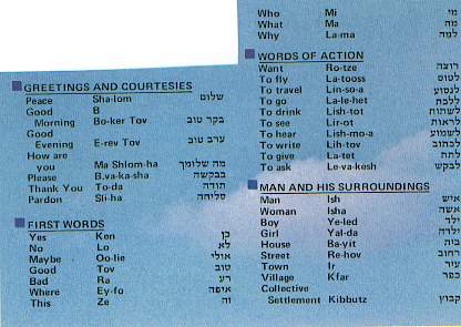 Hebrew Words