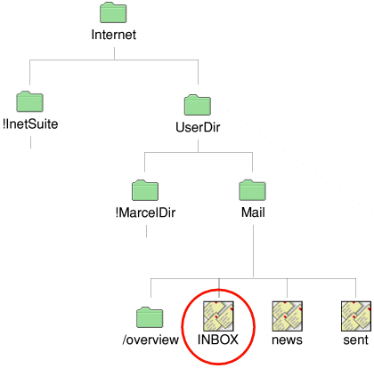 InetSuite files