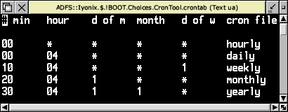 crontab