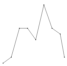 line graph